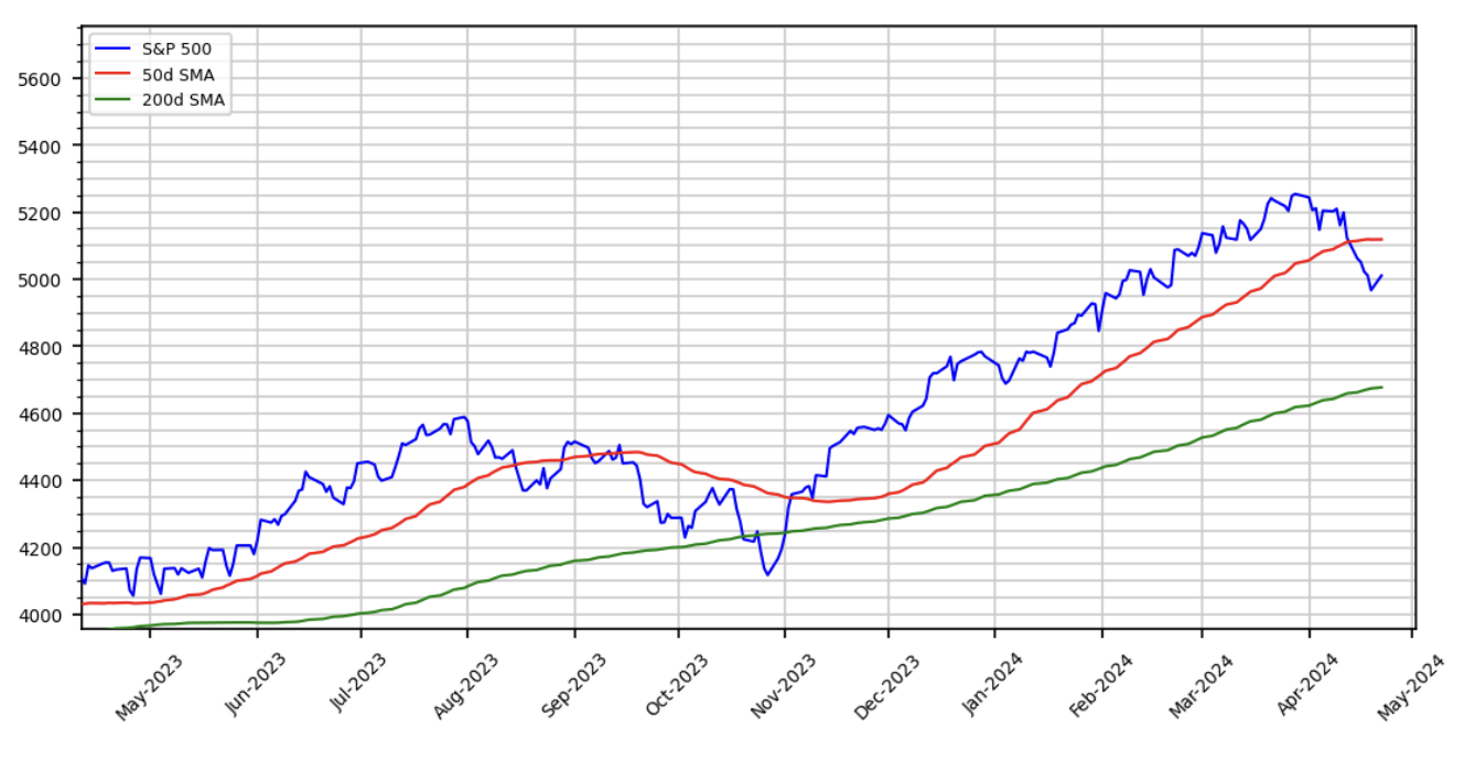 MarketEdge Oscillator The S&P Oscillator from MarketEdge